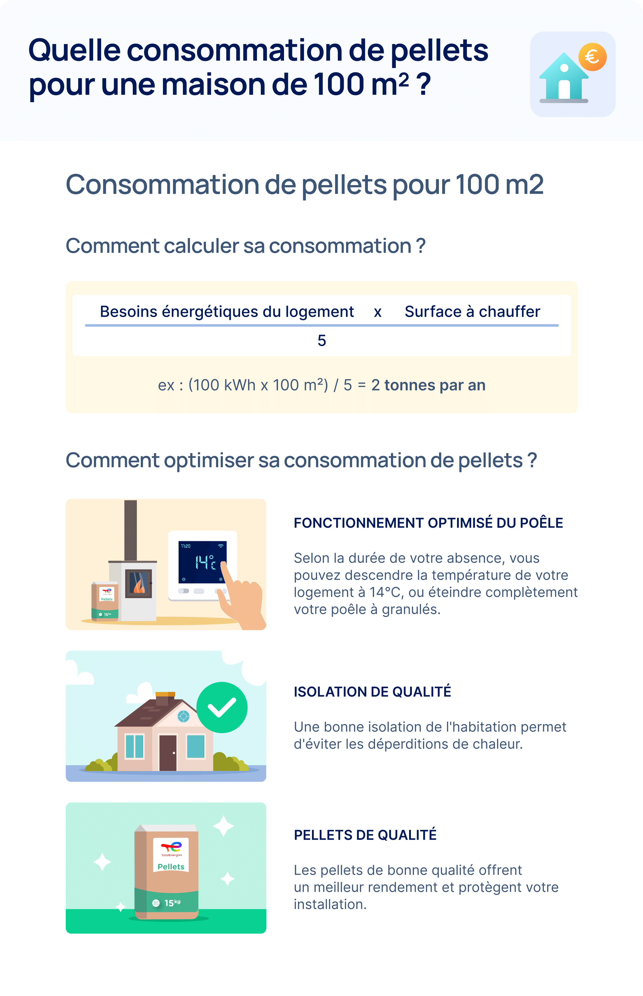 infographie consommation de pellets pour cent mètres carré