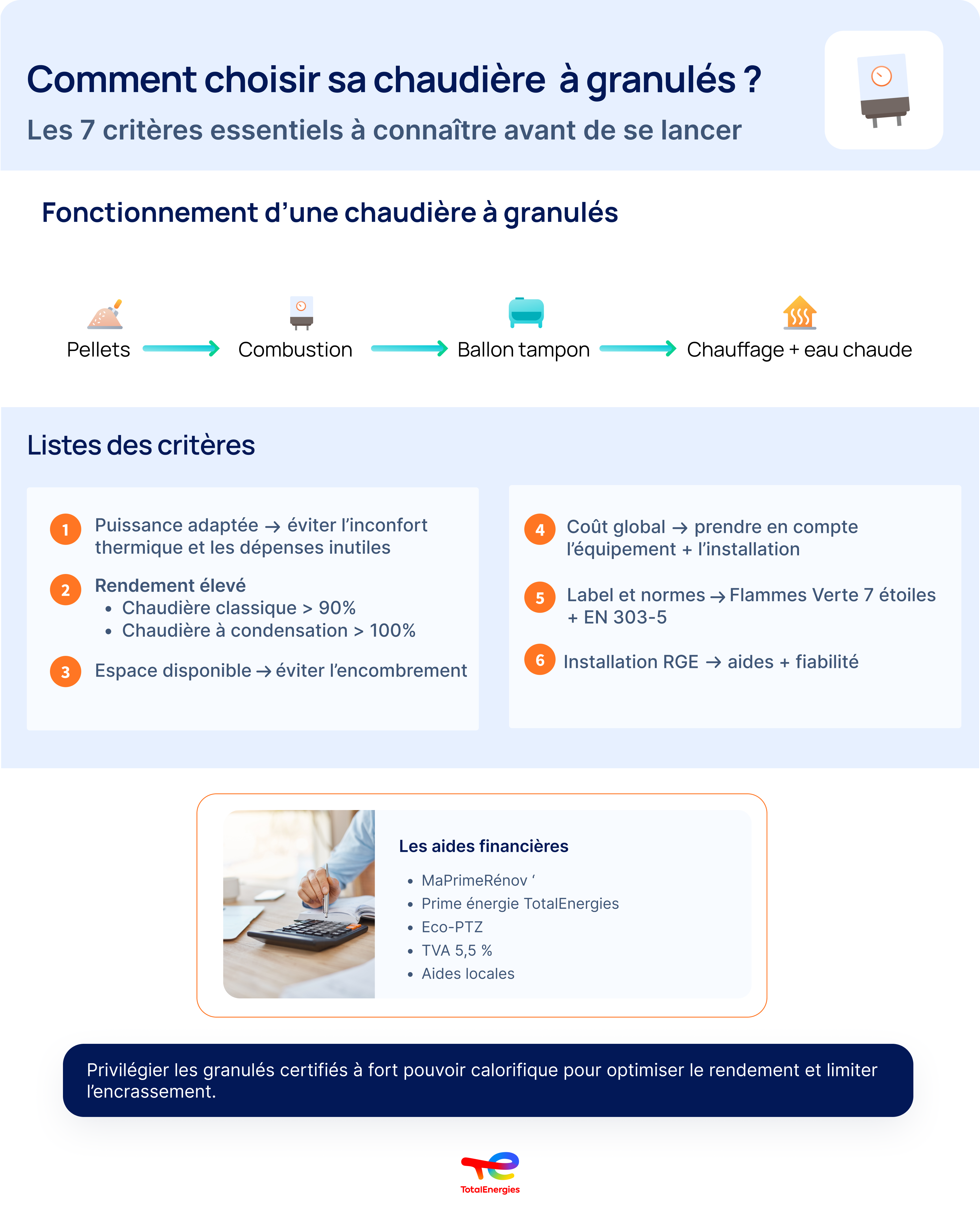 vignette expliquant comment choisir sa chaudière à granulés
