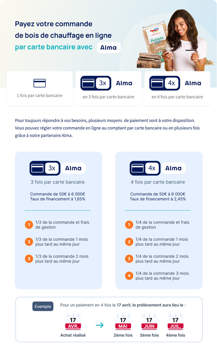 infographie sur le paiement en ligne avec alma
