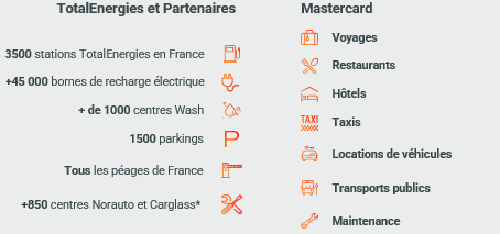 infographie des services totalenergies et mastercard