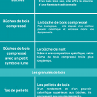 Bois de chauffage