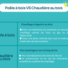 infographie poêle versus chaudière à bois