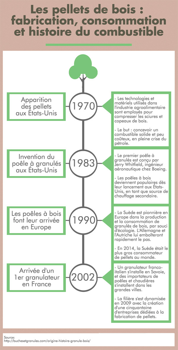 infographie sur les pellets de bois