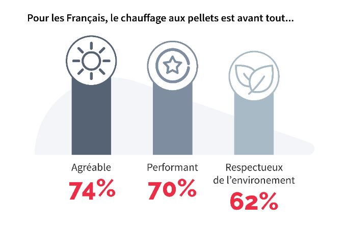 vignette expliquant les avantages du pellets de bois