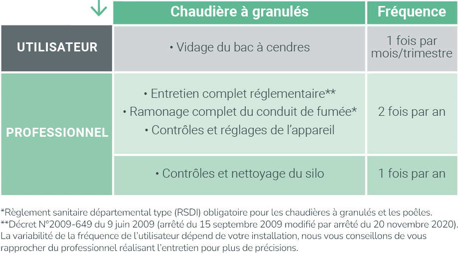 entretien chaudière à granulés
