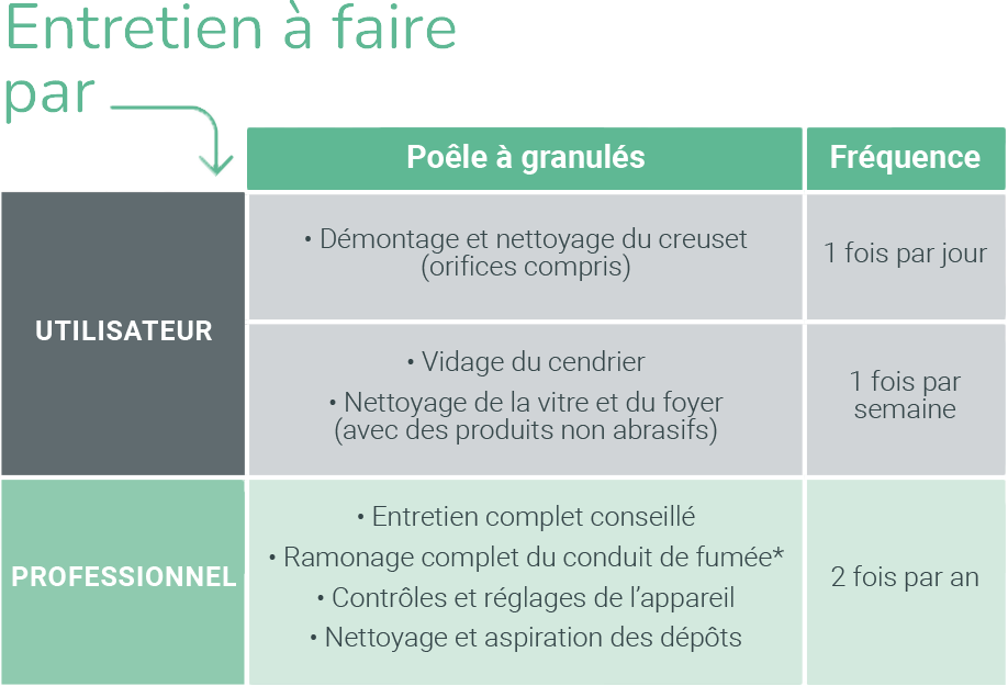 entretien poêle à granulés