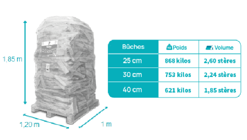 une palette de sacs de bûches et ses dimensions