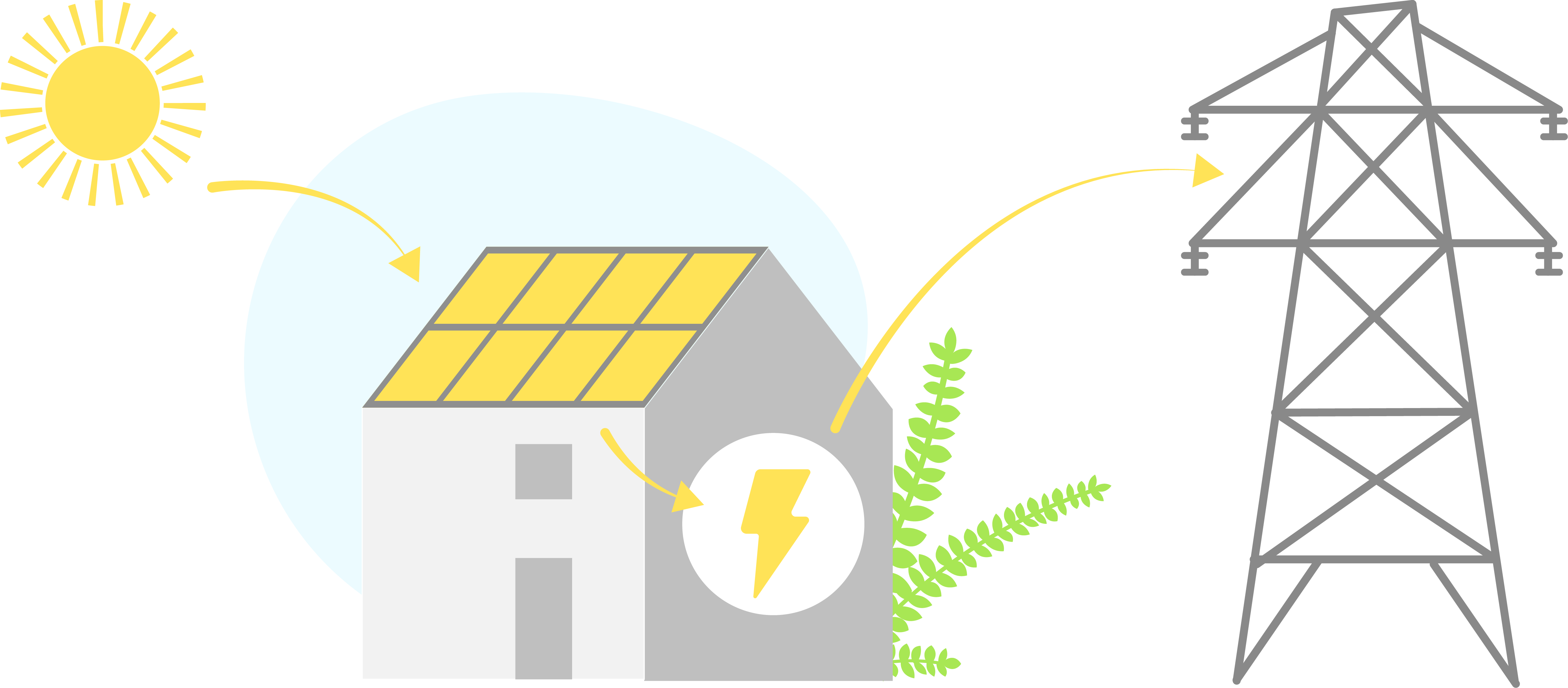 vignette d'une maison avec autoconsommation