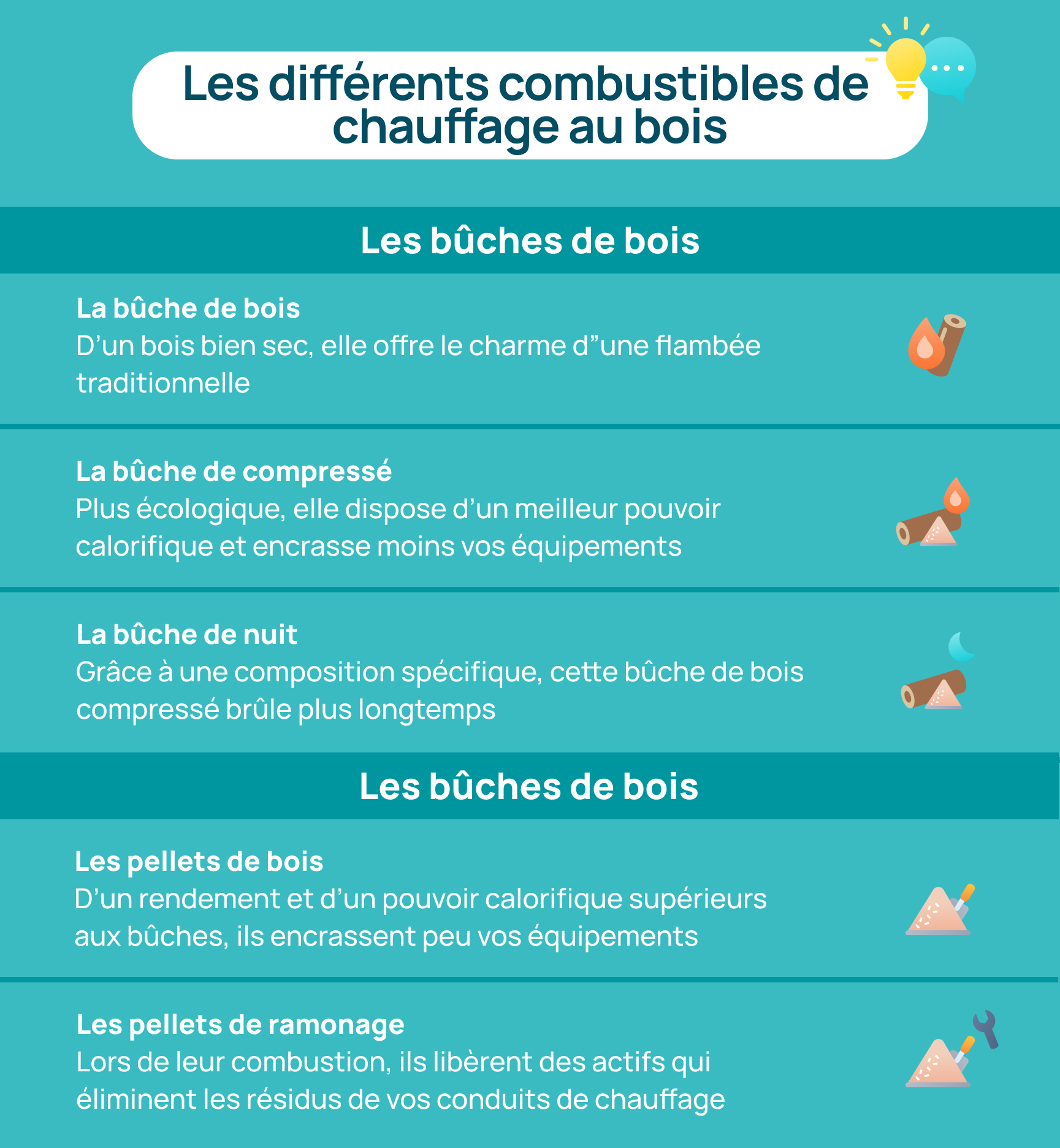 vignette énumérant les différents combustibles bois de chauffage