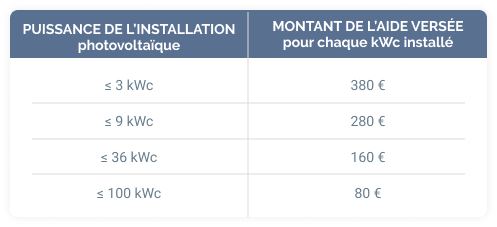 un tableau comparatif