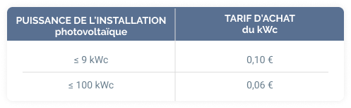 tableau comparatif