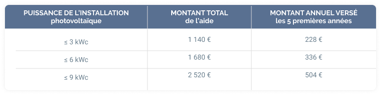 un tableau comparatif